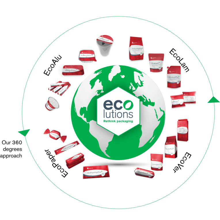 More Sustainable Products